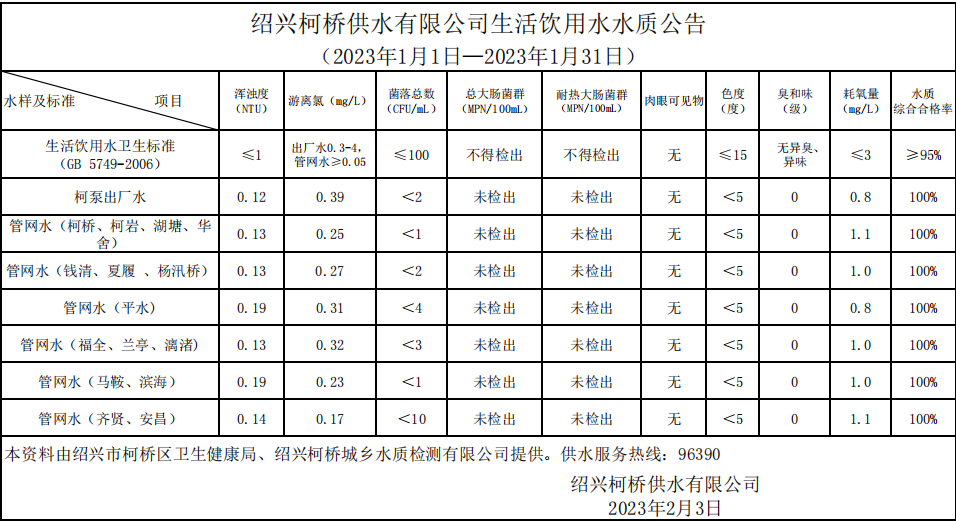 米兰注册（2023年1月1日—2023年1月31日）.png